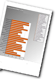 Selling Skills Assessment Report