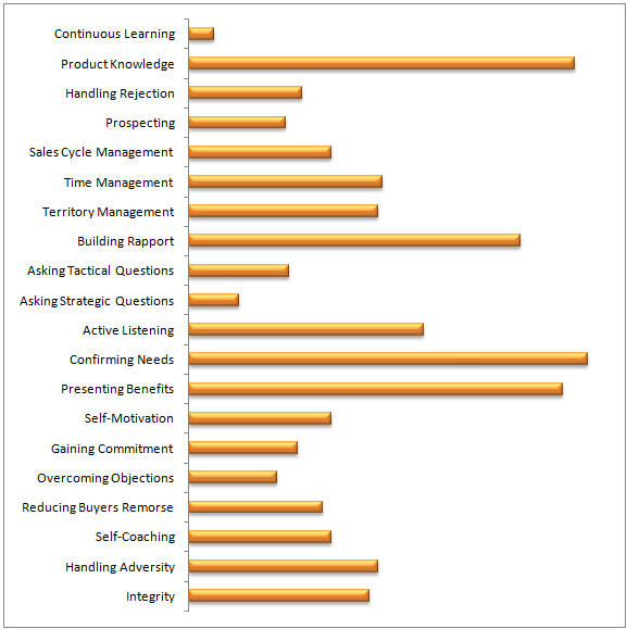 Sales Trainign Case Study